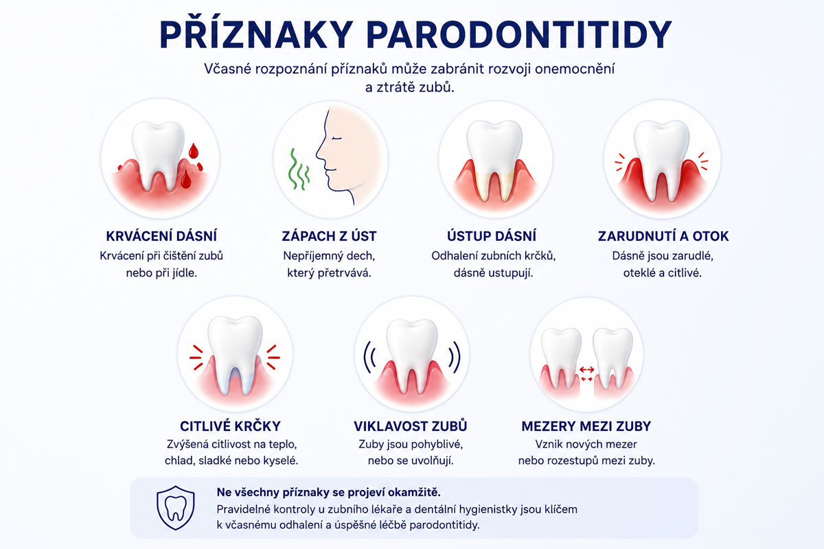 Příznaky parodontitidy
